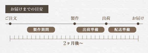 取り寄せ商品について